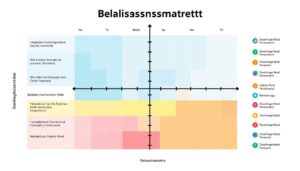 Bewertungsmatrix Word Vorlage